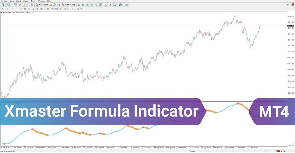 Screenshot #2 Xmaster Formula Indicator for MT4