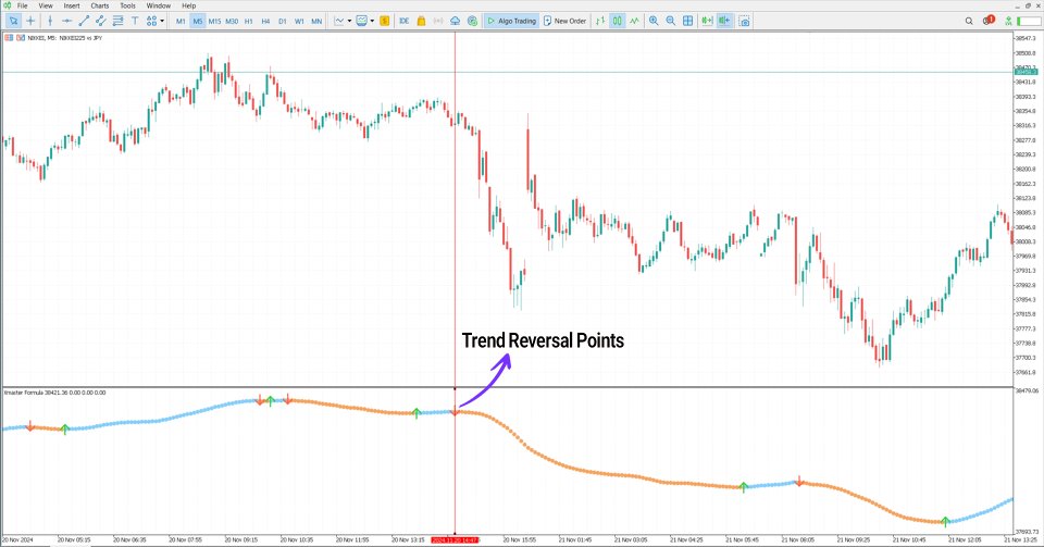 Screenshot #4 Xmaster Formula Indicator for MT5
