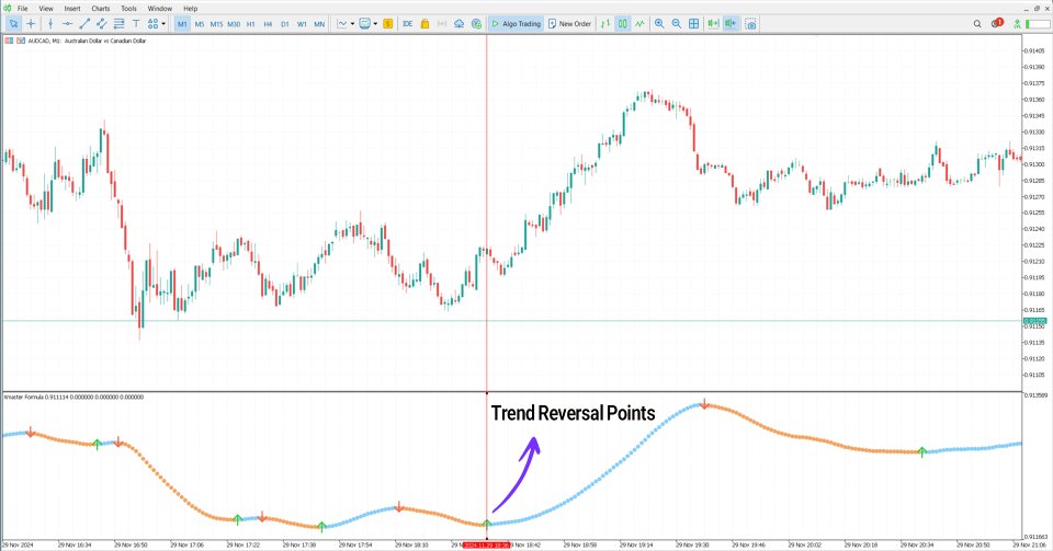 Screenshot #3 Xmaster Formula Indicator for MT5