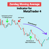 Zerolag Moving Average Indicator MT4