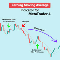 Zerolag Moving Average Indicator MT4