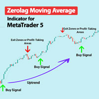 Zerolag Moving Average Indicator MT5