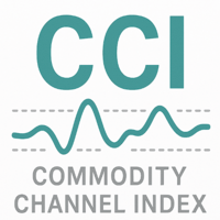 Commodity Channel Index