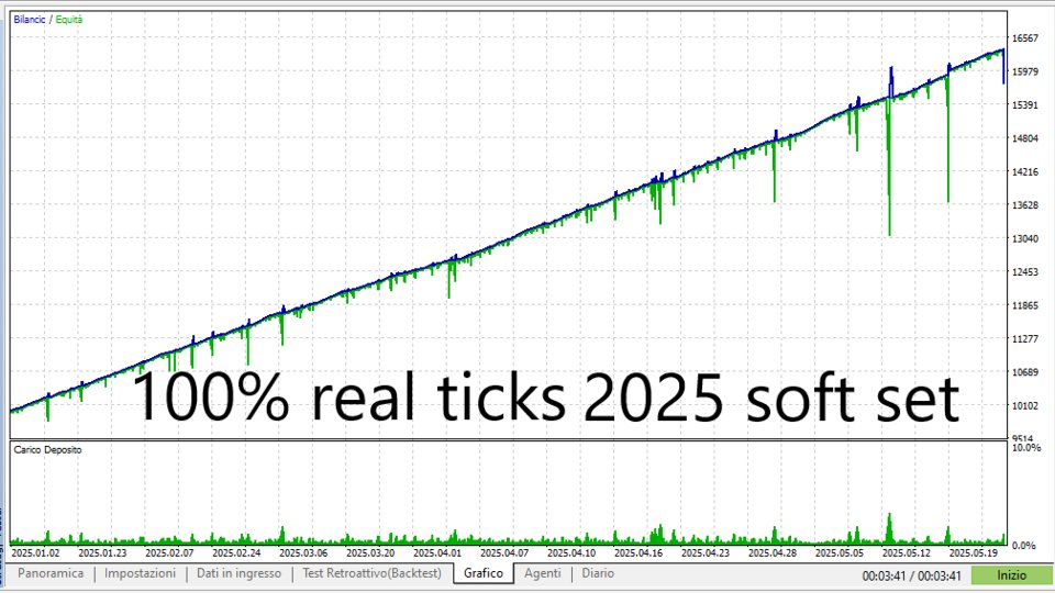 Screenshot #2 LL High Frequency HFT EA