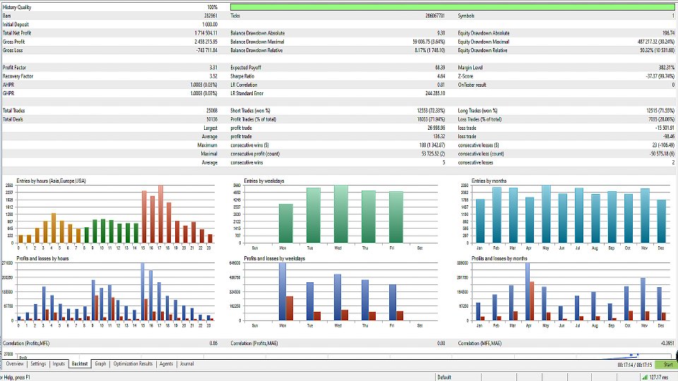 Screenshot #1 Missy Fab MT5