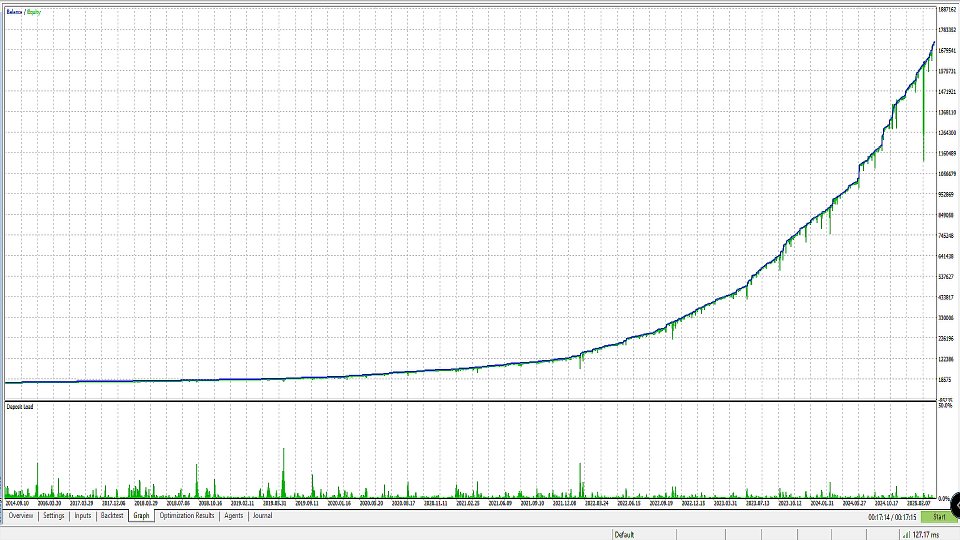 Screenshot #2 Missy Fab MT5