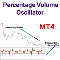 Percentage Volume Oscillator MT4