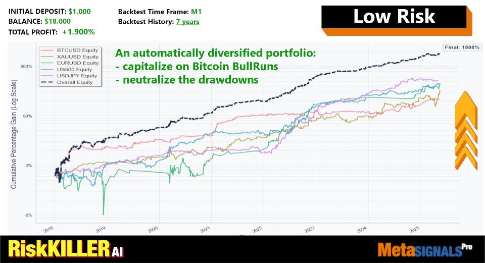 Screenshot #6 Risk Killer AI MT4