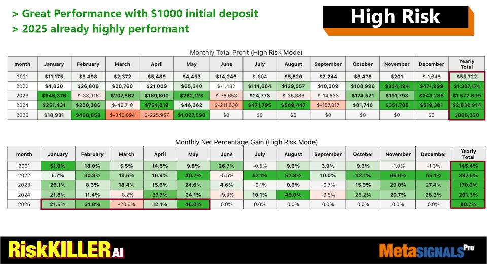 Screenshot #7 Risk Killer AI MT4