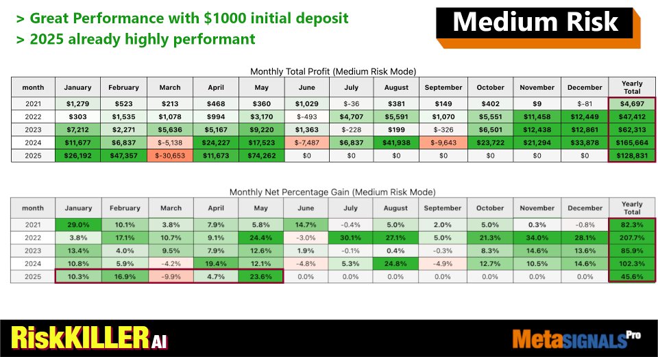 Screenshot #8 Risk Killer AI MT4