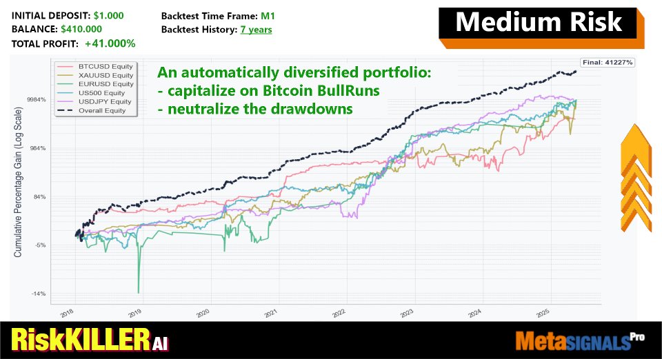 Screenshot #5 Risk Killer AI MT4