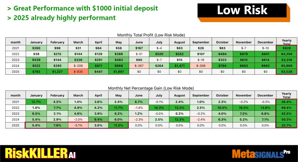 Screenshot #9 Risk Killer AI MT4