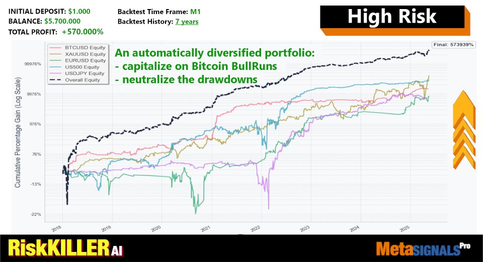 Screenshot #4 Risk Killer AI MT4