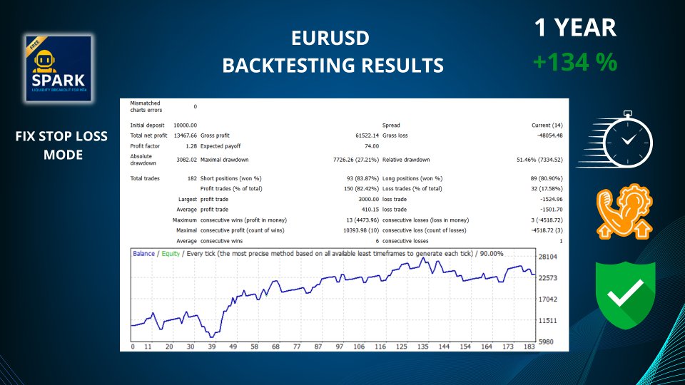 Screenshot #1 SPARK Liquidity breakout for MT4