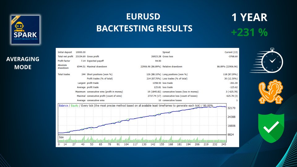 Screenshot #2 SPARK Liquidity breakout for MT4