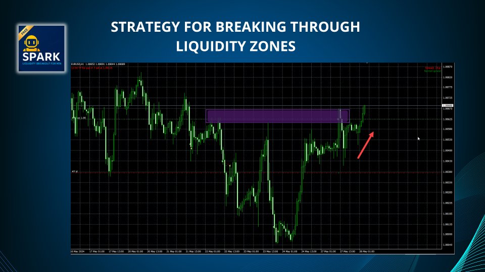 Screenshot #4 SPARK Liquidity breakout for MT4