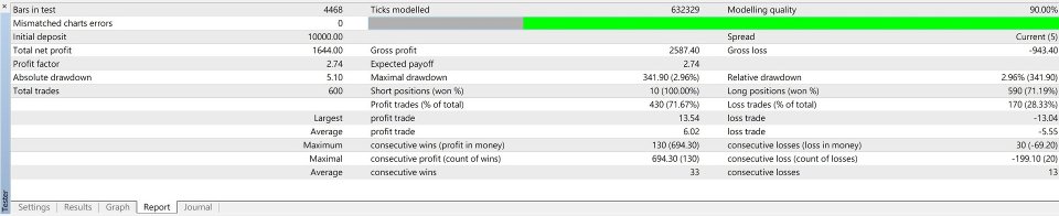 Screenshot #5 TakeEasyUP