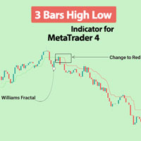 Three Bars High Low indicator MT4