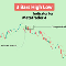 Three Bars High Low indicator MT4