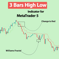 Three Bars High Low indicator MT5