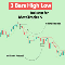 Three Bars High Low indicator MT5