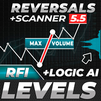 TPSpro RFI Levels MT5