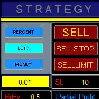 Trade Panel And Strategy Tester