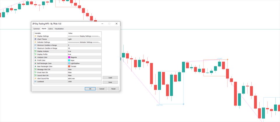 Screenshot #5 ZP Day Trading Indicator MT5