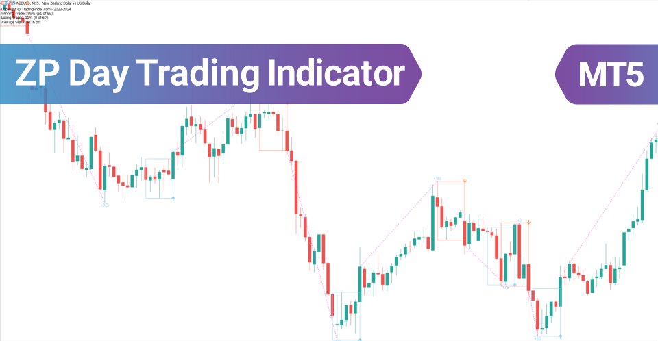 Screenshot #2 ZP Day Trading Indicator MT5