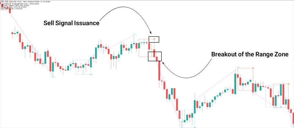Screenshot #4 ZP Day Trading Indicator MT5