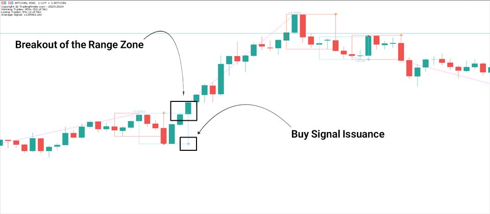 Screenshot #3 ZP Day Trading Indicator MT5