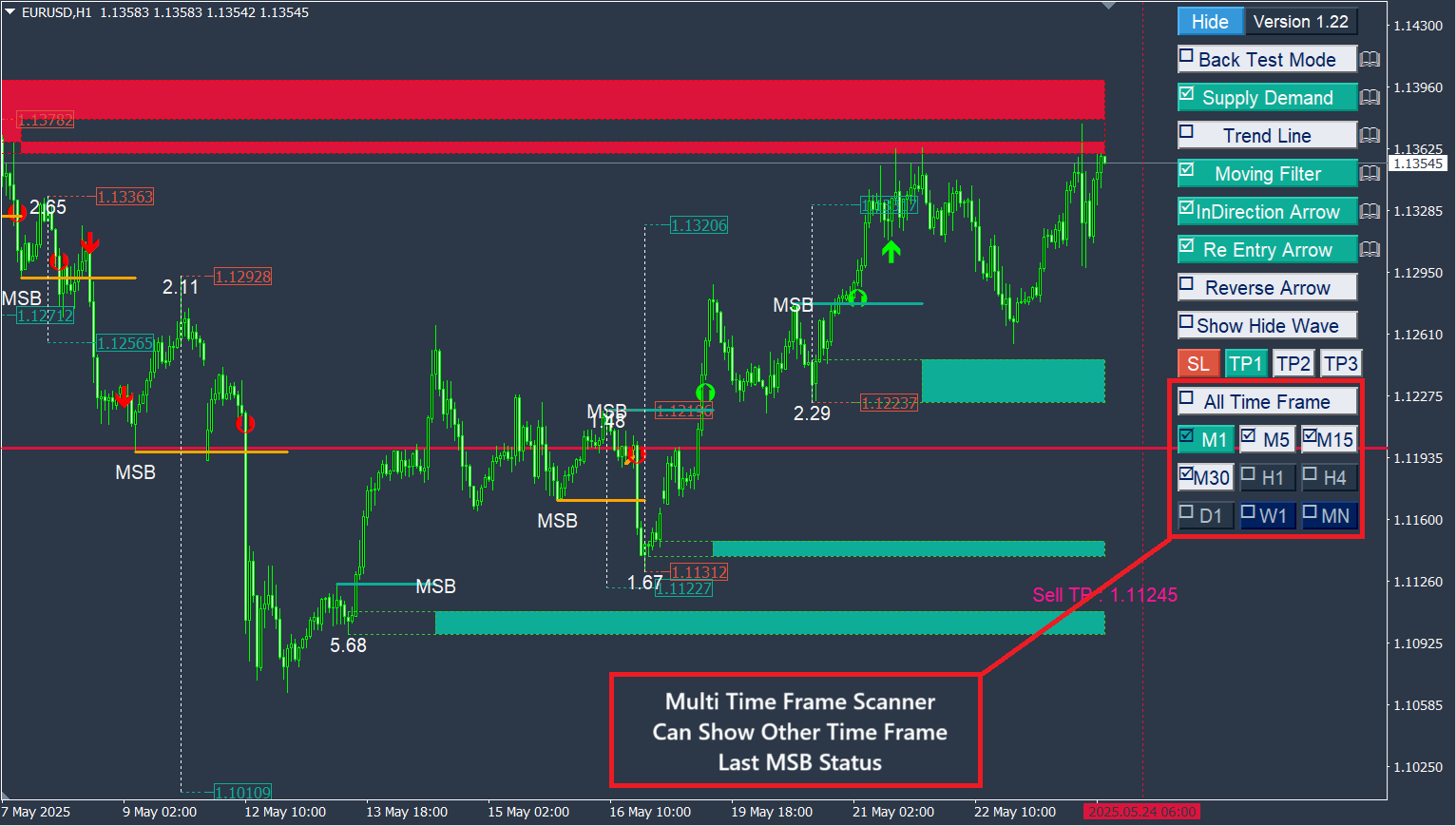 Comments | Market Structure Break Out | Buy Trading Indicator for ...