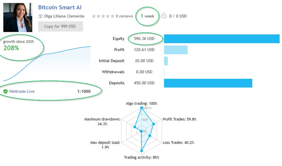 Screenshot #1 Bitcoin Smart AI