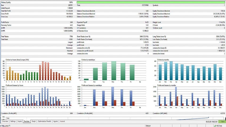 Screenshot #1 Synergetic MT5