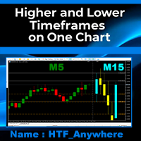Higher and lower timeframes on one chart