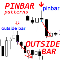 Pin Bar and Outside Bar patterns mt
