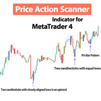 Price Action Scanner Indicator MT4
