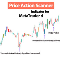 Price Action Scanner Indicator MT4