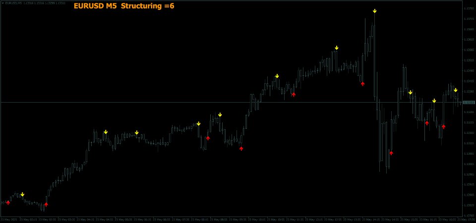 截图 #6 Scalper RS