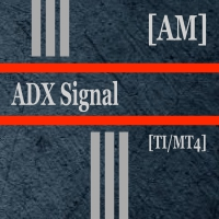 ADX Signal AM