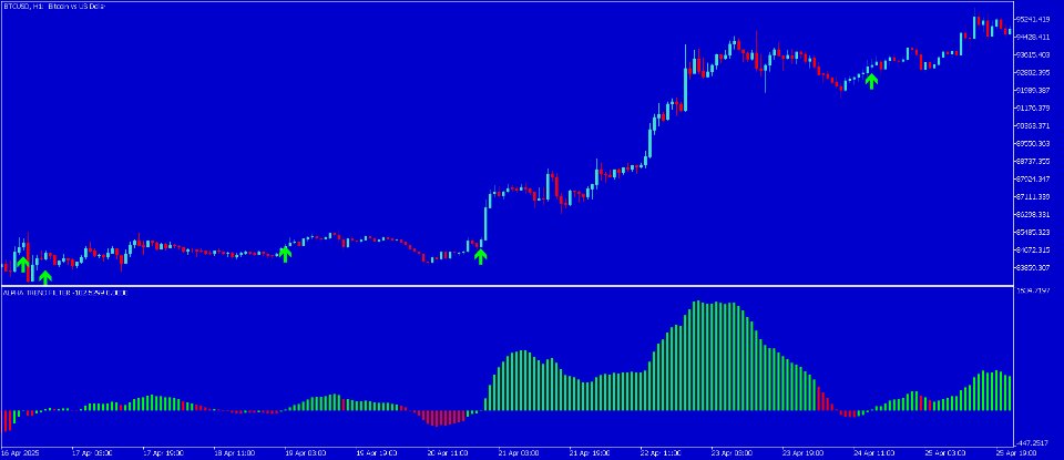 スクリーンショット #4 Alpha dc indicator