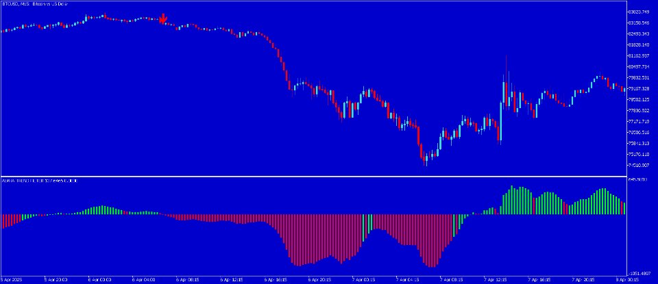スクリーンショット #1 Alpha dc indicator