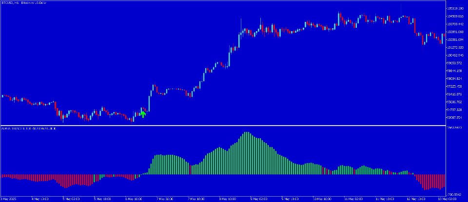 スクリーンショット #5 Alpha dc indicator