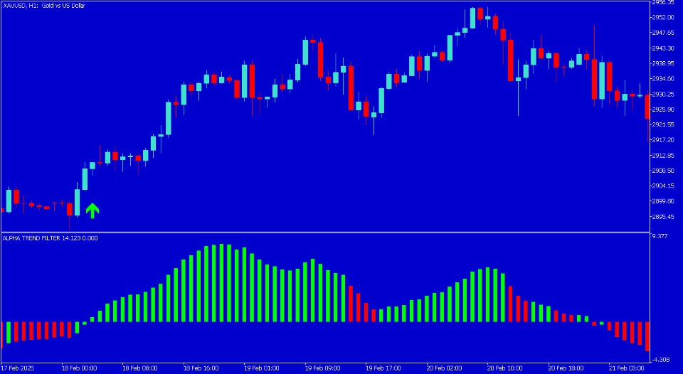 スクリーンショット #8 Alpha dc indicator