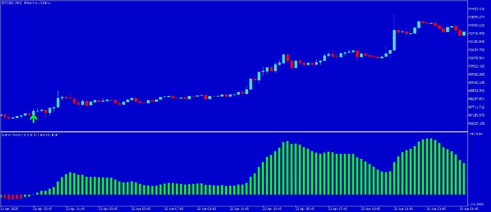 スクリーンショット #2 Alpha dc indicator