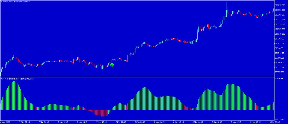 スクリーンショット #3 Alpha dc indicator