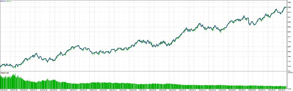 Screenshot #3 Azyrex