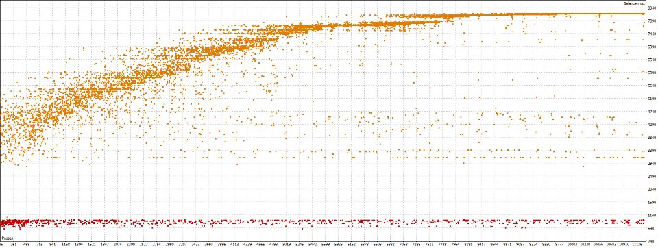 Screenshot #2 Azyrex