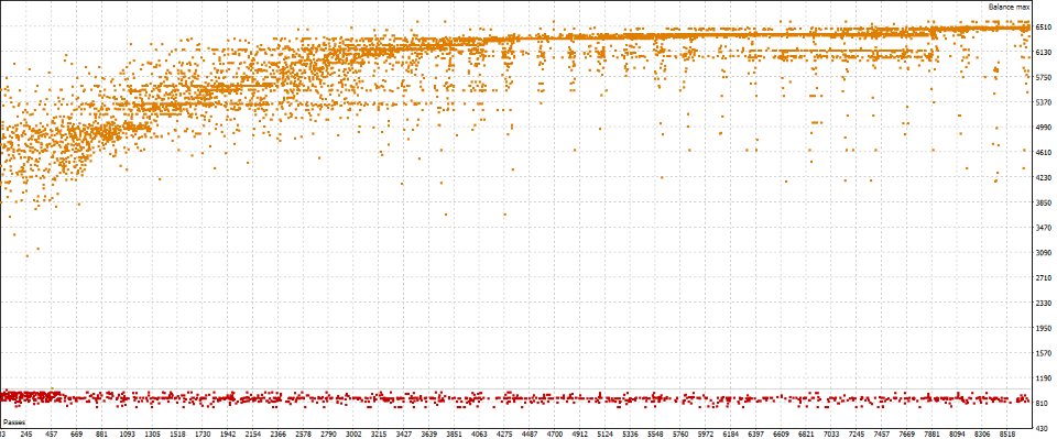 Screenshot #4 Azyrex