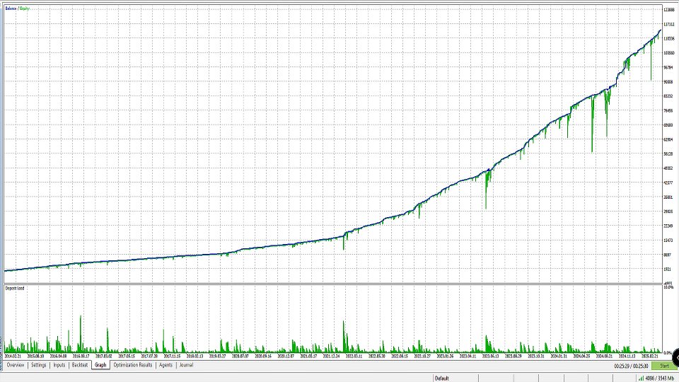 Screenshot #2 Synergetic MT5
